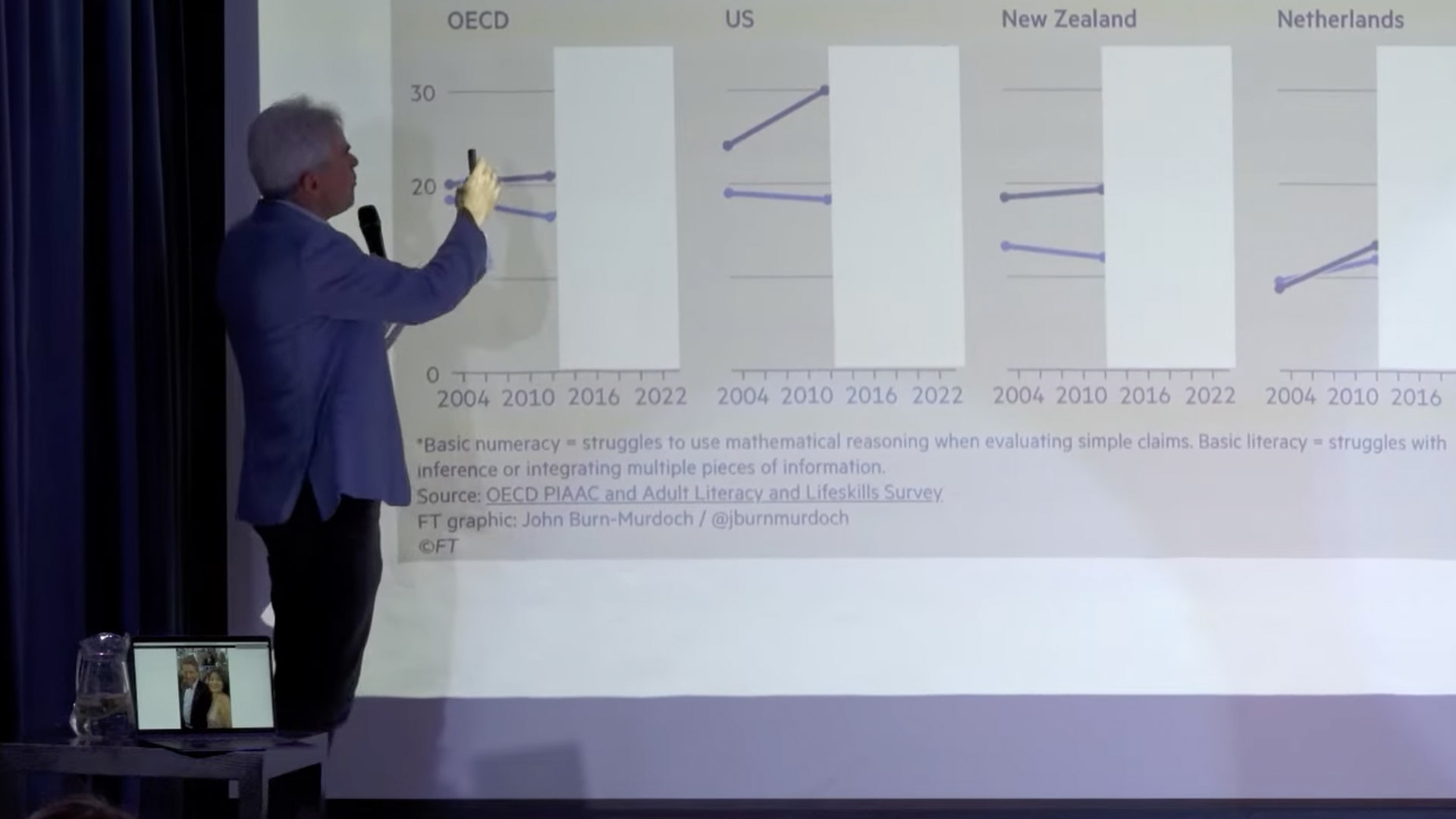 Children are finding it harder to think and read &ndash; Jonathan Haidt